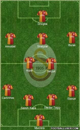 Galatasaray SK Formation 2013