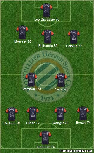 Montpellier Hérault Sport Club Formation 2013