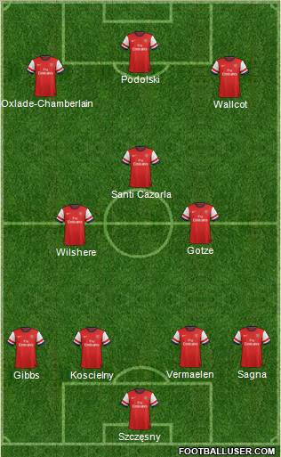 Arsenal Formation 2013