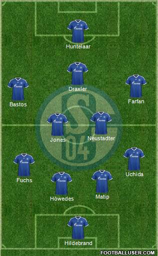 FC Schalke 04 Formation 2013