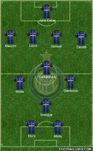 F.C. Internazionale Formation 2013