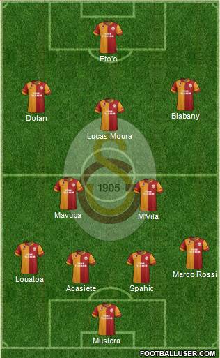 Galatasaray SK Formation 2013