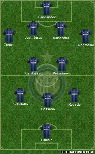 F.C. Internazionale Formation 2013