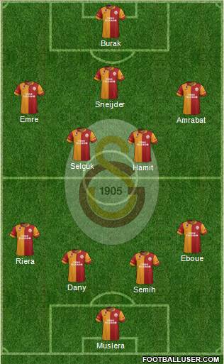 Galatasaray SK Formation 2013