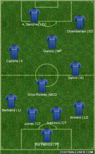 Chelsea Formation 2013
