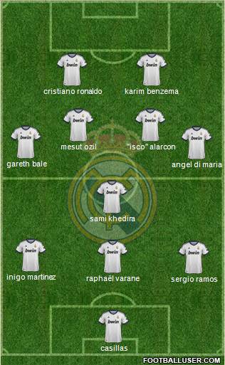 Real Madrid C.F. Formation 2013