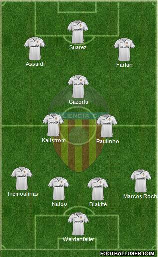 Valencia C.F., S.A.D. Formation 2013