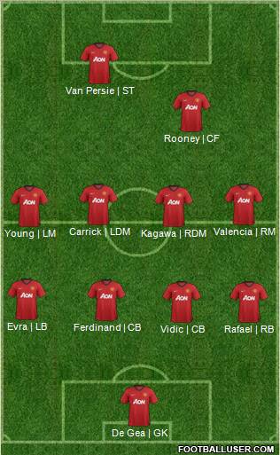 Manchester United Formation 2013