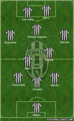 Juventus Formation 2013