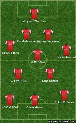 Arsenal Formation 2013