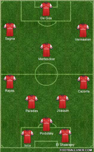 Arsenal Formation 2013