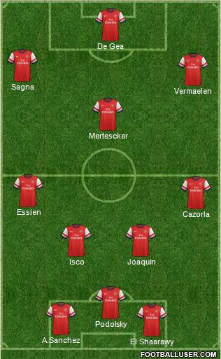Arsenal Formation 2013