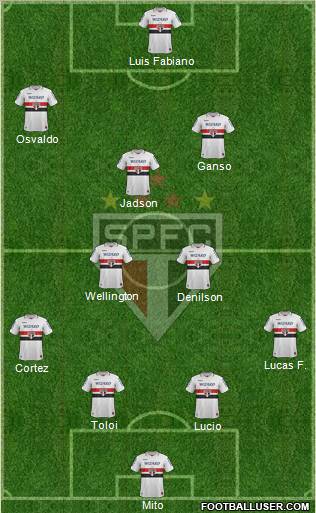 São Paulo FC Formation 2013