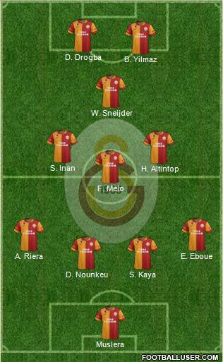 Galatasaray SK Formation 2013