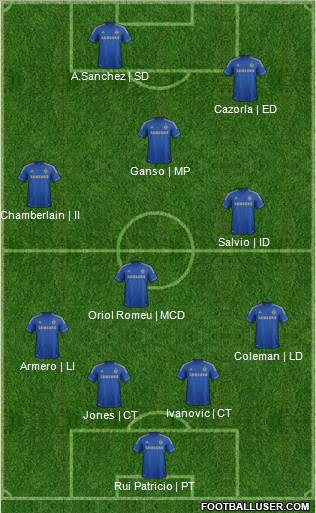 Chelsea Formation 2013