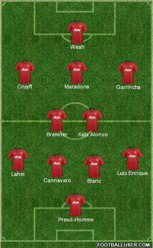 Manchester United Formation 2013