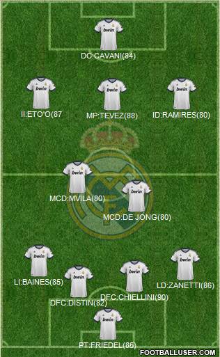 Real Madrid C.F. Formation 2013