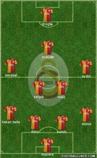 Galatasaray SK Formation 2013