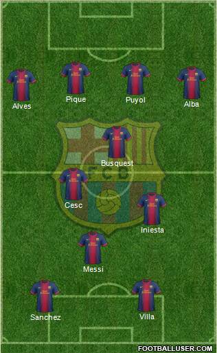 F.C. Barcelona Formation 2013