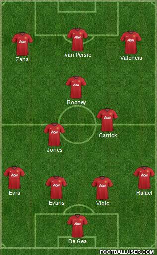 Manchester United Formation 2013