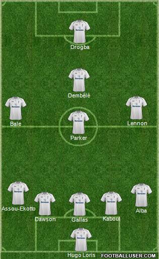 Tottenham Hotspur Formation 2013