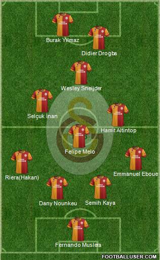 Galatasaray SK Formation 2013