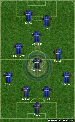 F.C. Internazionale Formation 2013