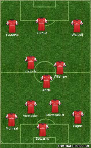 Arsenal Formation 2013