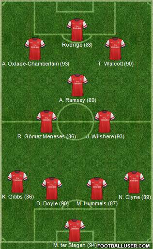Arsenal Formation 2013