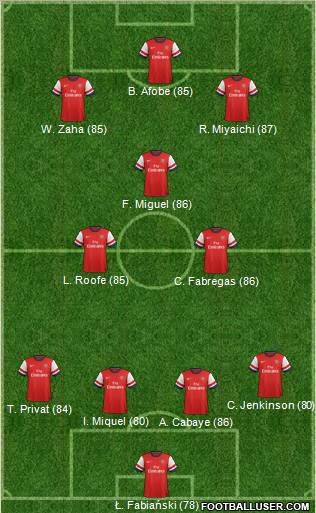 Arsenal Formation 2013