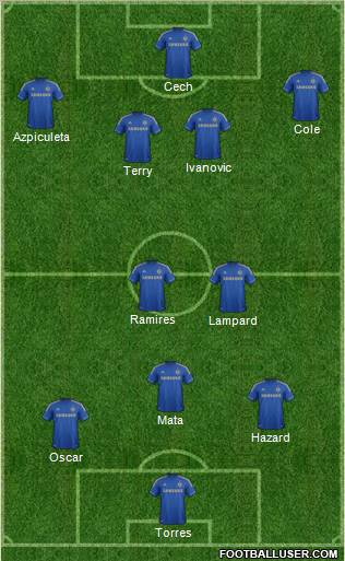 Chelsea Formation 2013