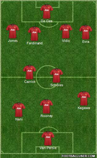 Manchester United Formation 2013