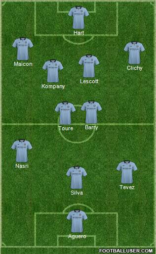 Manchester City Formation 2013