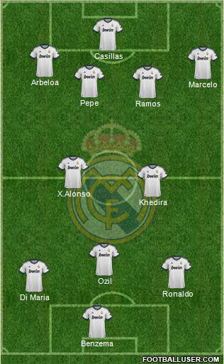 Real Madrid C.F. Formation 2013