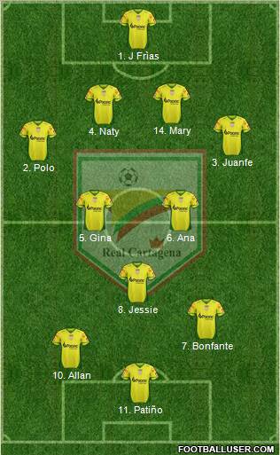 CD Real Cartagena Formation 2013