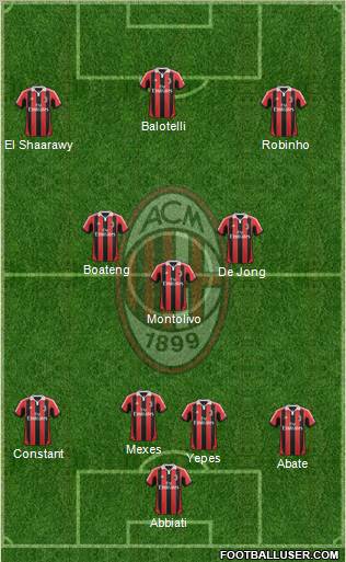 A.C. Milan Formation 2013