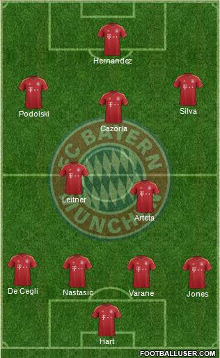 FC Bayern München Formation 2013