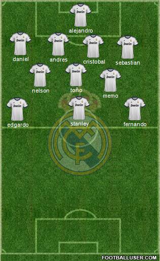 Real Madrid C.F. Formation 2013