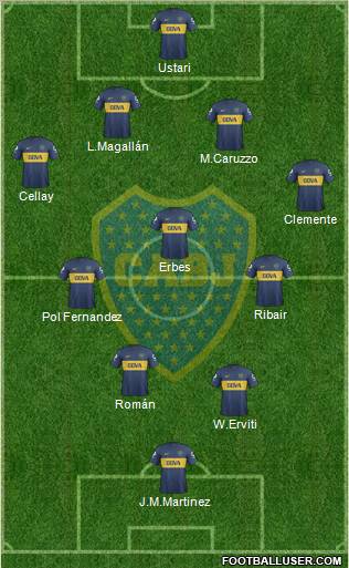 Boca Juniors Formation 2013