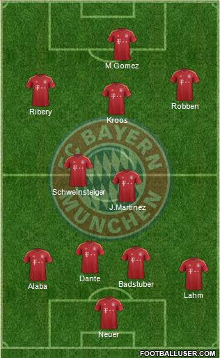 FC Bayern München Formation 2013
