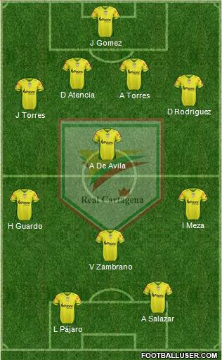 CD Real Cartagena Formation 2013