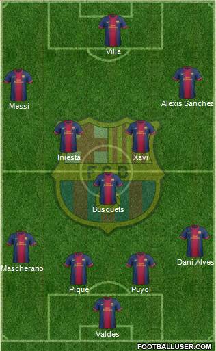 F.C. Barcelona Formation 2013