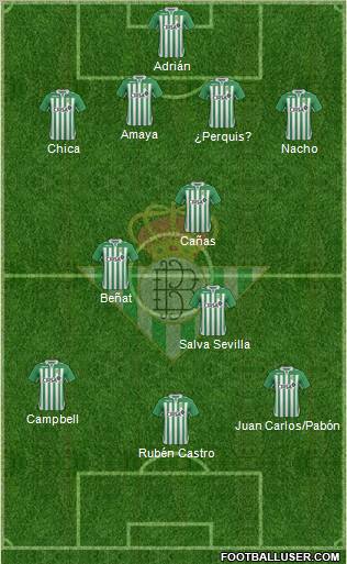 Real Betis B., S.A.D. Formation 2013