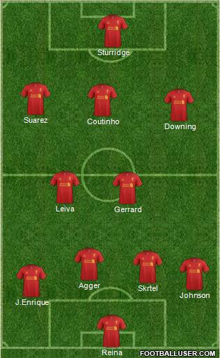 Liverpool Formation 2013