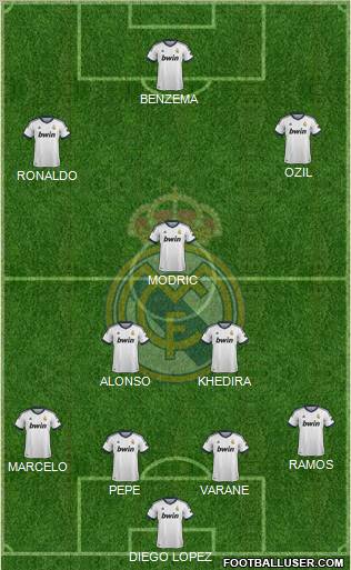 Real Madrid C.F. Formation 2013
