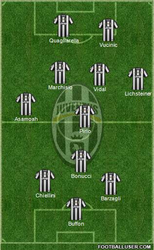 Juventus Formation 2013