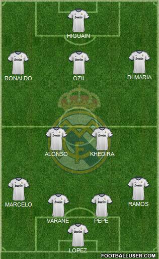 Real Madrid C.F. Formation 2013