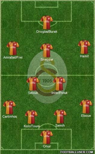 Galatasaray SK Formation 2013