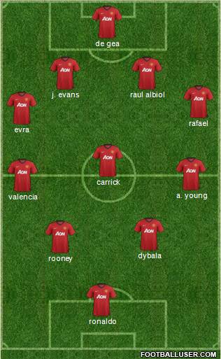 Manchester United Formation 2013