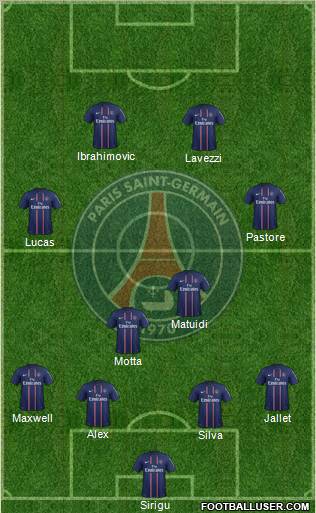 Paris Saint-Germain Formation 2013